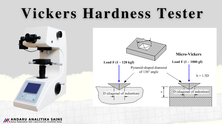 ilustrasi gambar vickers hardness tester