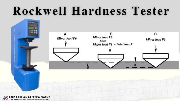 ilustrasi gambar rockwell hardness tester