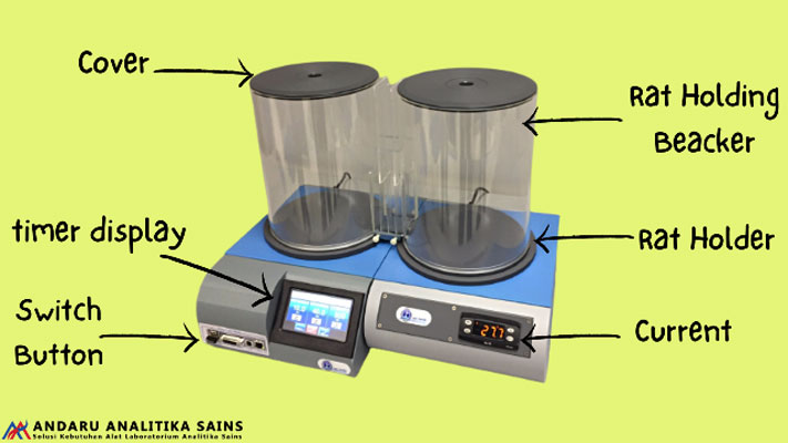 ilustrasi bagian cold hotplate analgesy meter
