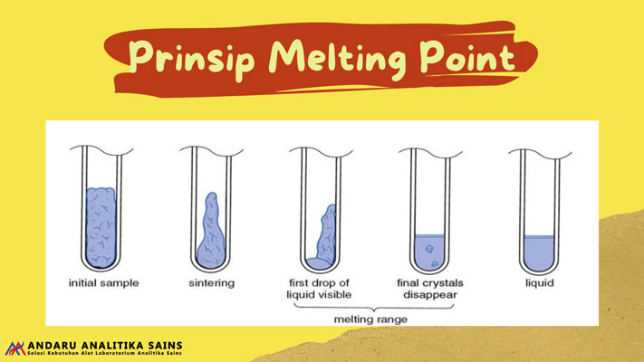 ilustrasi gambar prinsip melting point