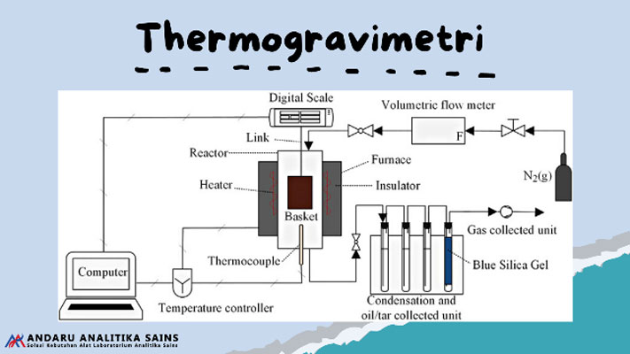 ilustrasi gambar thermogravimetri